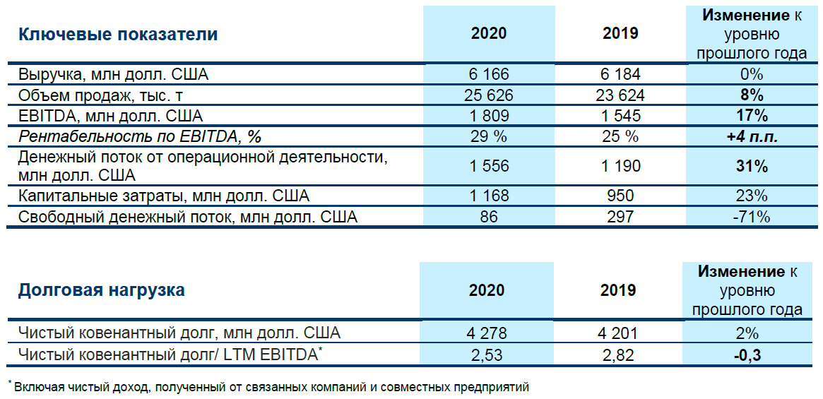 яндекс про доход за год. финансовые итоги года компании. финансовые итоги года компании. основные финансовые показатели деятельности предприятия 2021.